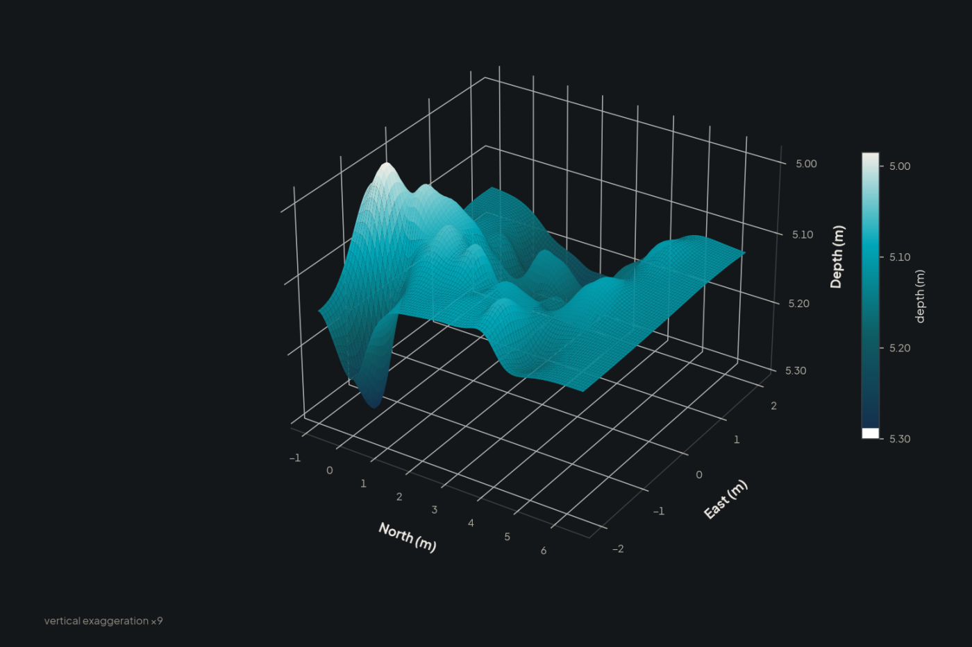 3D seabed model reconstructed from the dive (simulation).